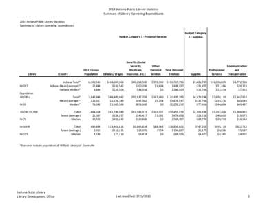 2014 Indiana Public Library Statistics Summary of Library Operating Expenditures 2014 Indiana Public Library Statistics Summary of Library Operating Expenditures Budget Category 2 - Supplies