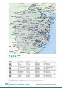 sydney ACMA 2UE 2UUS 2WFM 2KY