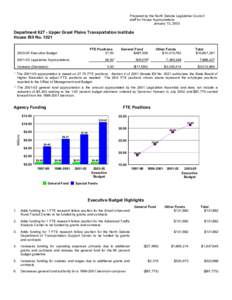 Prepared by the North Dakota Legislative Council staff for House Appropriations January 13, 2003 Department[removed]Upper Great Plains Transportation Institute House Bill No. 1021