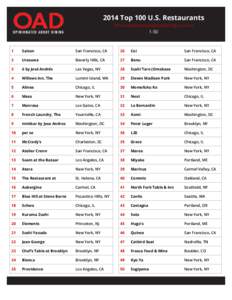 Sports / Average attendances of professional sports teams in the United States and Canada / United States national amateur boxing championships / Boxing / The Best Thing I Ever Ate