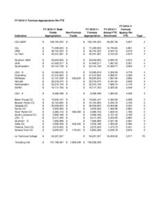 FY[removed]Formula Appropriation Per FTE  Institution FY[removed]State Funds