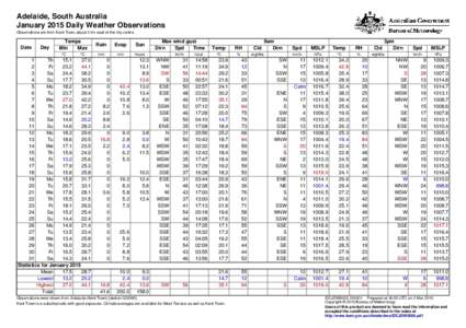 Adelaide, South Australia January 2015 Daily Weather Observations Observations are from Kent Town, about 2 km east of the city centre. Date