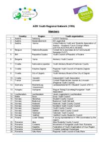 AER Youth Regional Network (YRN) Members[removed].