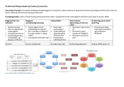 Kvalitetsudviklingsarbejdet	
  på	
  Faaborg	
  Gymnasium	
   	
   Overordnet	
  formål:	
  at	
  kvalitetsudviklingsarbejdet	
  bygger	
  på	
  et	
  empirisk,	
  videns-­‐informeret	
  og	
  praksi