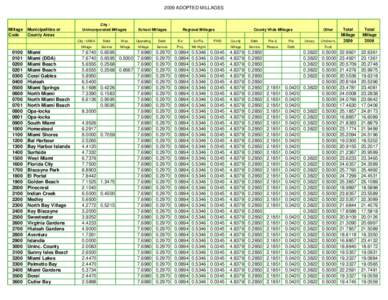 2009 ADOPTED MILLAGE CHART.xls