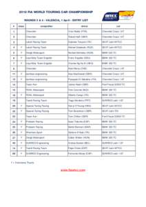 2012_Entry list_02_Valencia.xls