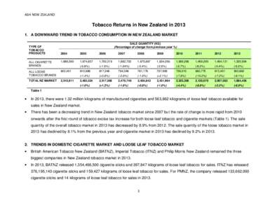 ASH NEW ZEALAND  Tobacco Returns in New Zealand in[removed]A DOWNWARD TREND IN TOBACCO CONSUMPTION IN NEW ZEALAND MARKET TYPE OF TOBACCO