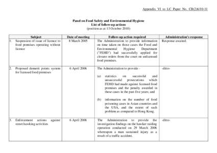 Appendix VI to LC Paper No. CB[removed]Panel on Food Safety and Environmental Hygiene List of follow-up actions (position as at 13 October 2010)