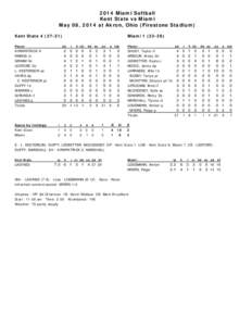 2014 Miami Softball Kent State vs Miami May 08, 2014 at Akron, Ohio (Firestone Stadium) Kent State[removed]Player