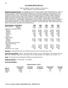 126  PLATINUM-GROUP METALS (Platinum, palladium, rhodium, ruthenium, iridium, osmium) (Data in kilograms,1 unless otherwise noted) Domestic Production and Use: The United States has only one active platinum-group metals 