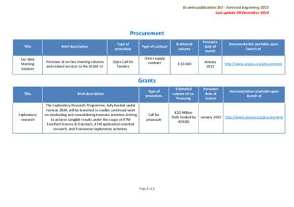 Ex ante publication SJU - Forecast beginning 2015 Last update 09 December 2014 Procurement Title