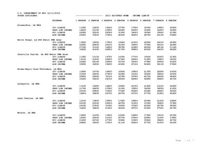 2013 ADJUSTED HOME INCOME LIMITS - LOUISIANA