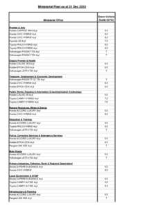 Ministerial Fleet as at 31 Dec 2010.xls