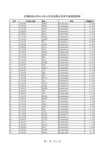 云南财经大学2014年12月专业硕士学术不端检测结果 序号 专业硕士类别  1