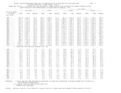 HIST293. AGE-ADJUSTED DEATH RATES FOR 282 SELECTED CAUSES BY RACE AND SEX USING YEAR 2000 PAGE 1 STANDARD POPULATION: UNITED STATES, [removed]RATES PER 100,000 U.S. STANDARD YEAR 2000 POPULATION. NUMBERS AFTER CAUSES OF 