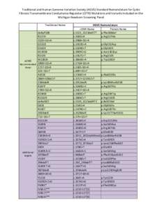   Traditional and Human Genome Variation Society (HGVS) Standard Nomenclature for Cystic  Fibrosis Transmembrane Conductance Regulator (CFTR) Mutations and Variants Included on the  Michigan Newbo