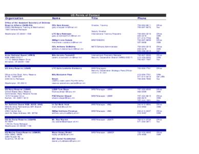 Organization  Name US Points of Contact Title