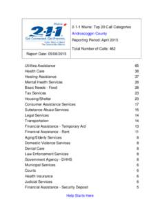 2-1-1 Maine: Top 20 Call Categories Androscoggin County Reporting Period: April 2015 Total Number of Calls: 462 Report Date: Utilities Assistance