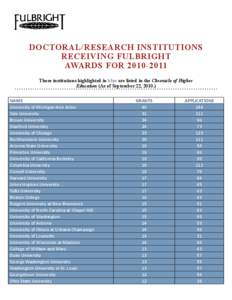 DOCTORAL/RESEARCH INSTITUTIONS RECEIVING FULBRIGHT AWARDS FOR[removed]Those institutions highlighted in blue are listed in the Chronicle of Higher Education (As of September 22, [removed]NAME