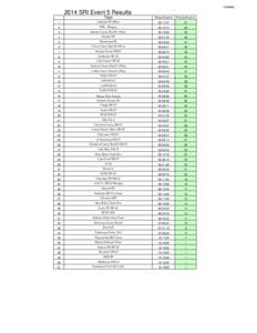 SRI Event 5 Results Team  Times Event 5