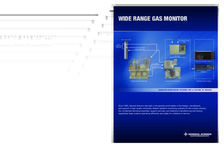 WIDE RANGE GAS MONITOR ASSEMBLY SPECIFICATIONS WRGM System Specifications Power/Voltage 120 Vac, 50 to 60 Hz, 15 A nominal at the main power disconnect switch on the Sample Detection Skid which provides power to the Samp