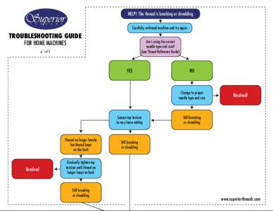 HELP! The thread is breaking or shredding Carefully re-thread machine and try again TROUBLESHOOTING GUIDE FOR HOME MACHINES