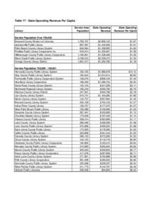 2008 All Public Rankings Final.xls