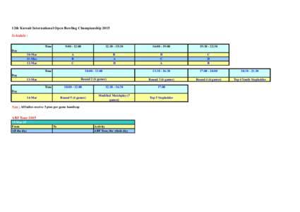 12th Kuwait International Open Bowling Championship 2015 Schedule : Time 9:[removed]:00