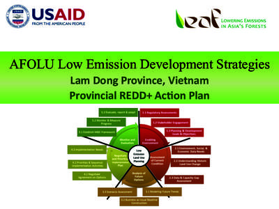AFOLU Low Emission Development Strategies Lam	
  Dong	
  Province,	
  Vietnam	
   Provincial	
  REDD+	
  Ac7on	
  Plan	
   1. 
