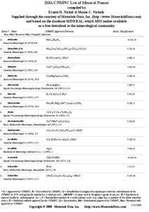 IMA/CNMNC List of Mineral Name s compiled by Ernest H. Nickel & Monte C. Nichols