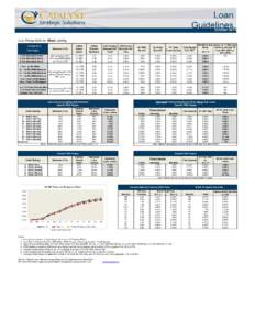 October 2014 Loan Pricing Guide for Direct Lending October 2014 Maximum LTVs  +300bp