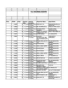 TLA HEARING BOARD  S.No. TM No.