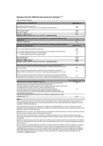 Investment / Basel III / Tier 1 capital / Capital requirement / Tier 2 capital / Capital adequacy ratio / Credit risk / Banking / Finance / Financial economics