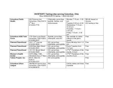 HIV/STD/STI Testing sites serving Columbus, Ohio Ohio AIDS/HIV/STD Hotline: [removed]Columbus Public Health  240 Parsons Ave,