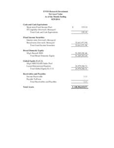 EVOS Research Investment Net Asset Value As of the Month Ending[removed]Cash and Cash Equivalents Short-term Fixed Income Pool