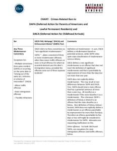 CHART: Crimes-Related Bars to DAPA (Deferred Action for Parents of Americans and Lawful Permanent Residents) and DACA (Deferred Action for Childhood Arrivals) Bar