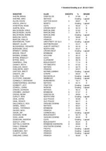 F Standard Grading as at 28 JULY 2014 SHOOTER AHERN, BRIAN AHERNE, MIKE ALLEN, KEVIN ARAYA, JIRAYU