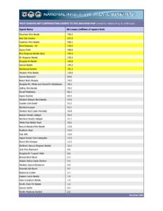 MOST SIGNIFICANT CONTRIBUTING AGENTS TO THE 2006 RISK MAP (ranked by millions of sq. ft. of BA Loss) Agent Name BA Losses (millions of square feet)  Mountain Pine Beetle