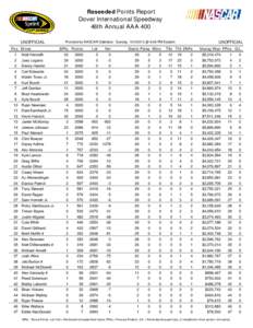 Reseeded Points Report Dover International Speedway 46th Annual AAA 400 UNOFFICIAL Pos Driver