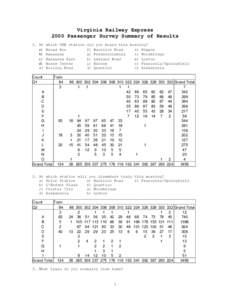 Virginia Railway Express 2000 Passenger Survey Summary of Results 1. At a) b) c)