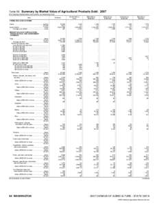 2007 Census of Agriculture Washington[removed]