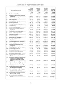 Summary of Expenditure Estimates