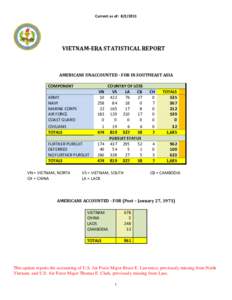 SUBJECT:  VIETNAM-ERA UNACCOUNTED FOR STATISTICAL REPORT