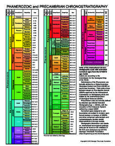 Stratigraphic_Chart_GTS2012
