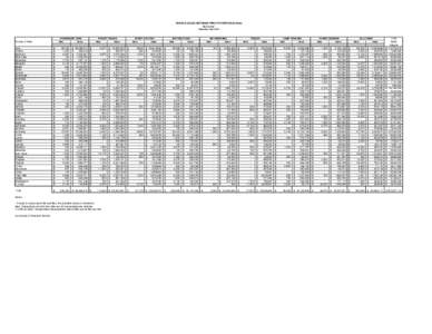 VEHICLE SALES BETWEEN PRIVATE PARTIES (Dollars) By County* Calendar Year 2011 PASSENGER CARS New