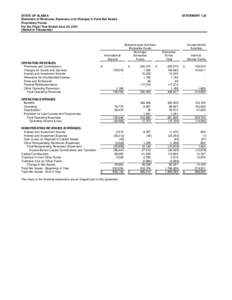 STATE OF ALASKA Statement of Revenues, Expenses, and Changes in Fund Net Assets Proprietary Funds For the Fiscal Year Ended June 30, 2012 (Stated in Thousands)