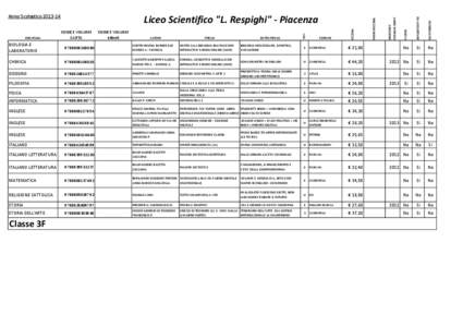 Liceo Scientifico 