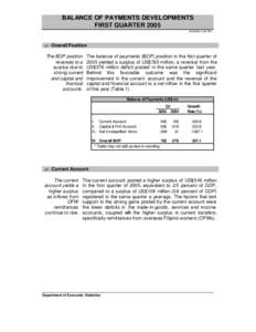 BALANCE OF PAYMENTS DEVELOPMENTS FIRST QUARTER[removed]:40 PM ? Overall Position The BOP position