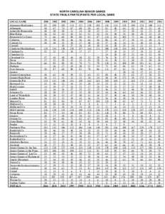 Asheville /  North Carolina / North Carolina / Geography of the United States / North Carolina State Bureau of Investigation / North Carolina Senate / Southern United States / Confederate States of America / Asheville metropolitan area