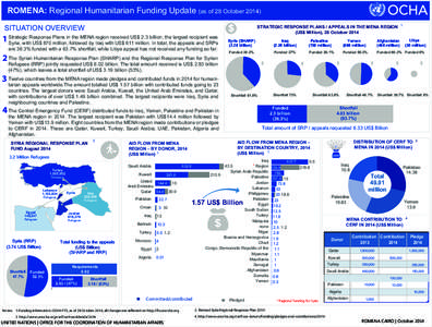 Member states of the Arab League / Member states of the Organisation of Islamic Cooperation / Member states of the United Nations / Refugee / Central Emergency Response Fund / Jordan / Palestinian National Authority / Iraq / Asia / Fertile Crescent / Levant